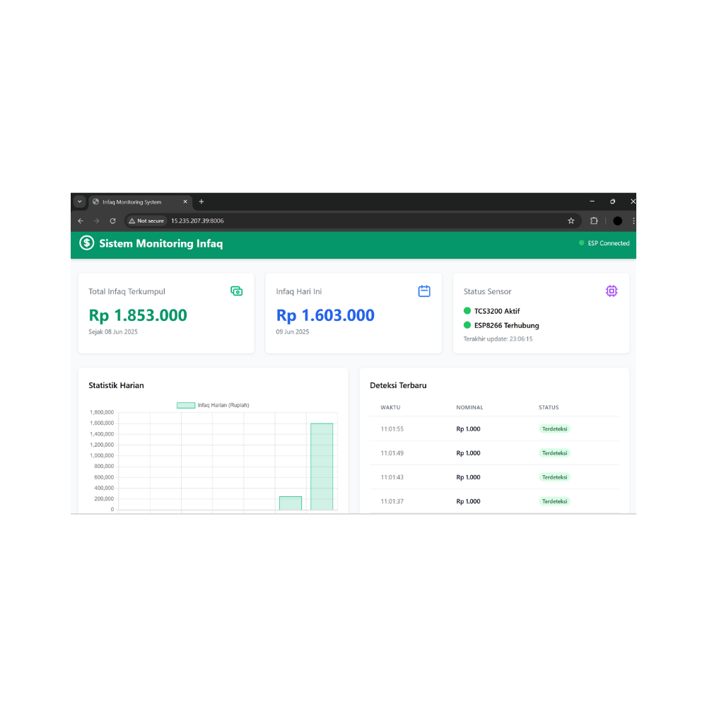 Sistem Monitoring Infaq